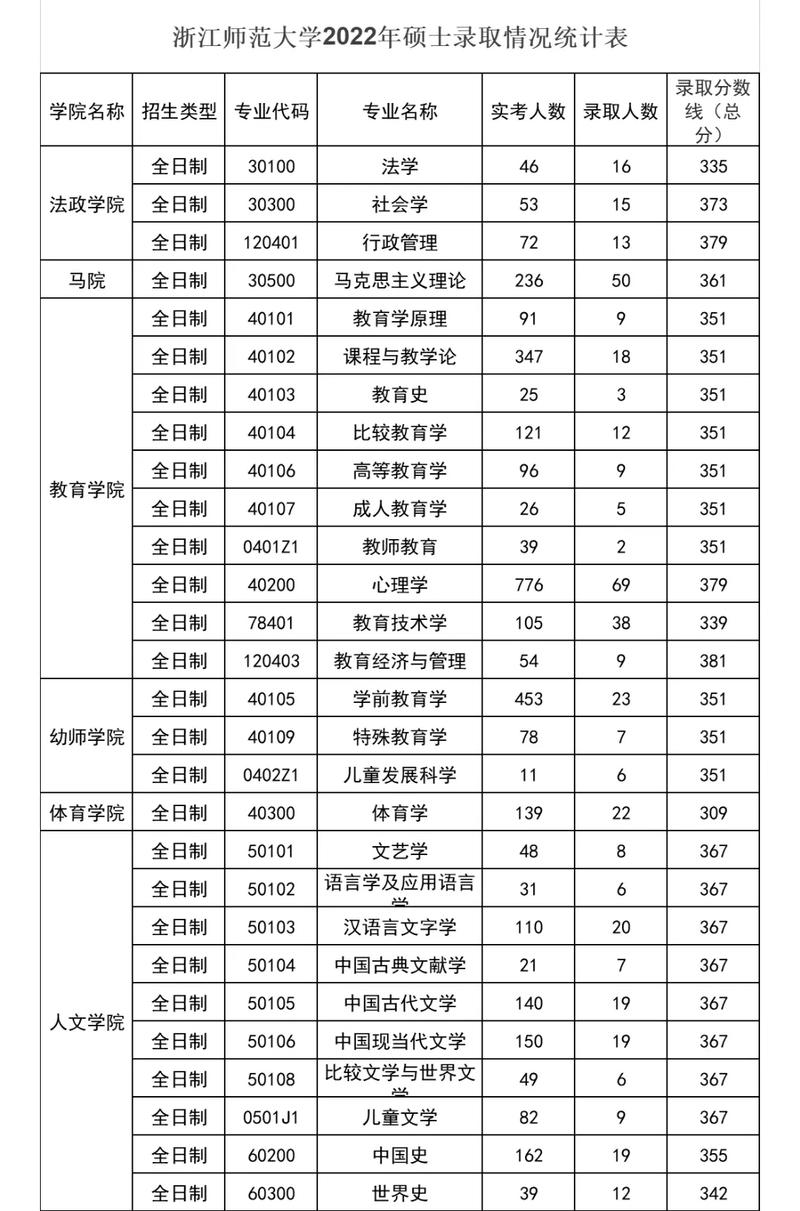 综合类大学很差吗