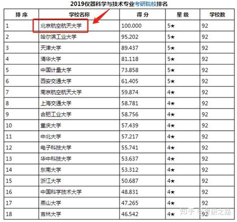 简快高分秘籍每年变化大吗