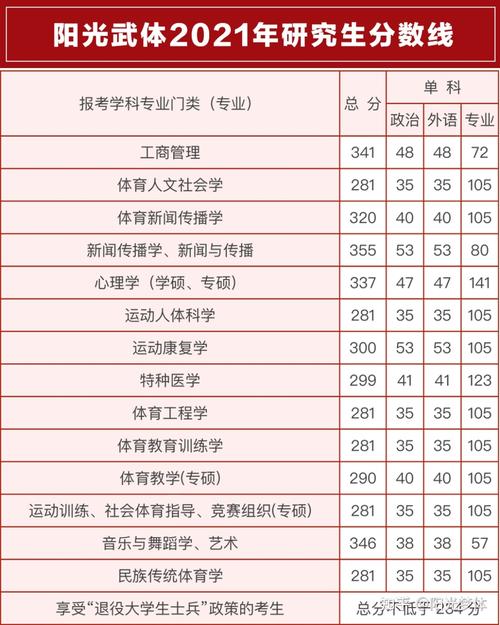体育生考研考什么专业
