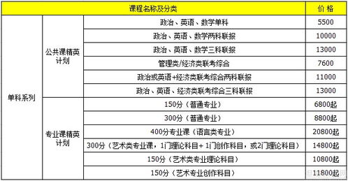考研挂过科有影响吗