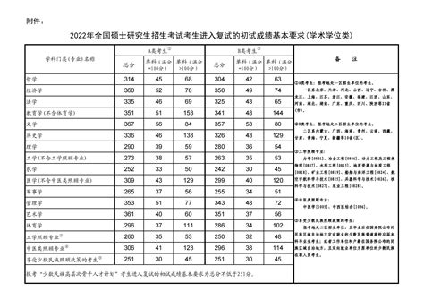 电子信息类考研考哪些科目