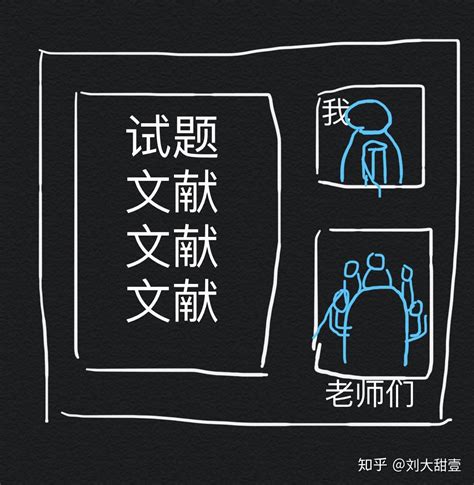 考研复试面试的流程