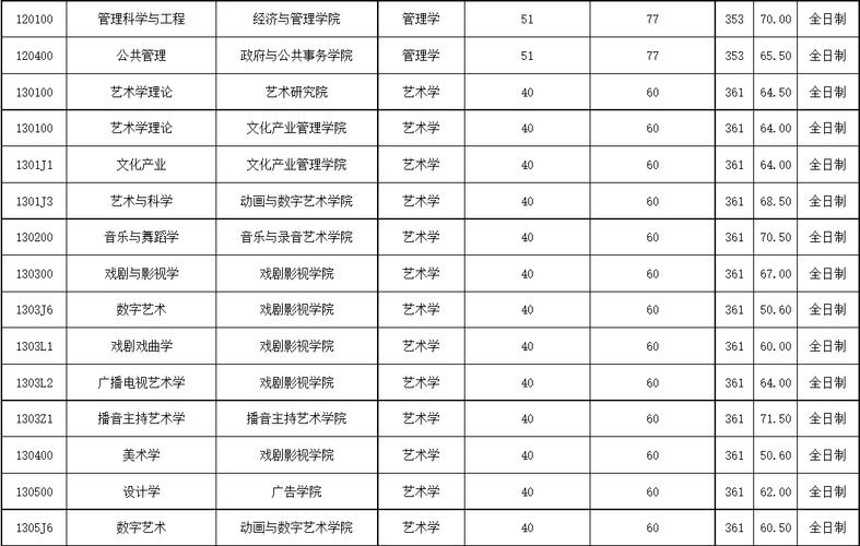 中传考研多少分