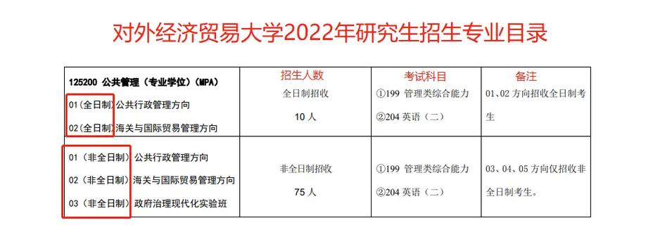 经济与贸易类专业考研考什么