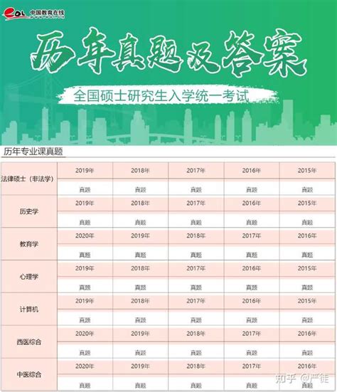 考研专业课教材哪里买