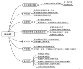 考研政治认识论答题模板