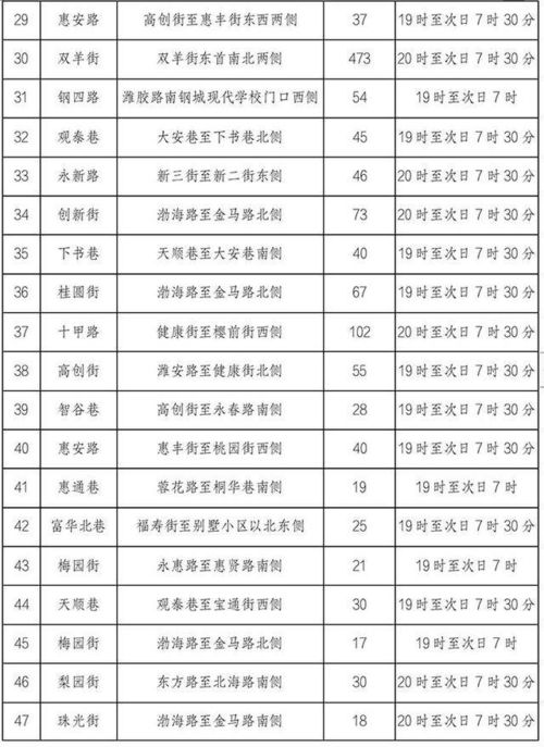 潍坊几个汽车站啊