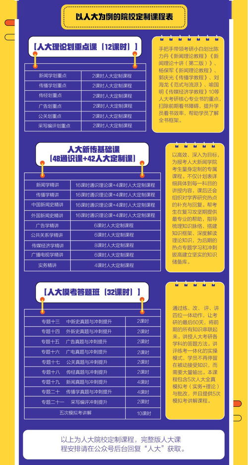 人大考研专业最简单前十