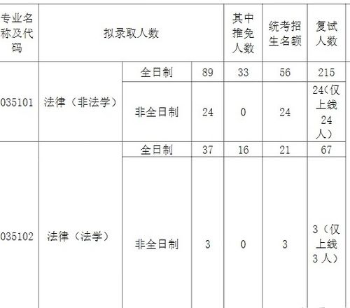 四年制考研