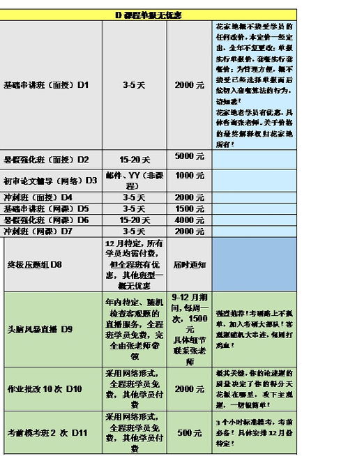 怎样报考美术类研究生