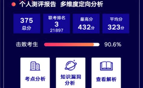 成都文理学院能考研吗