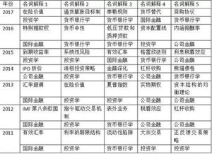 综合类大学考研能考师范大学吗?
