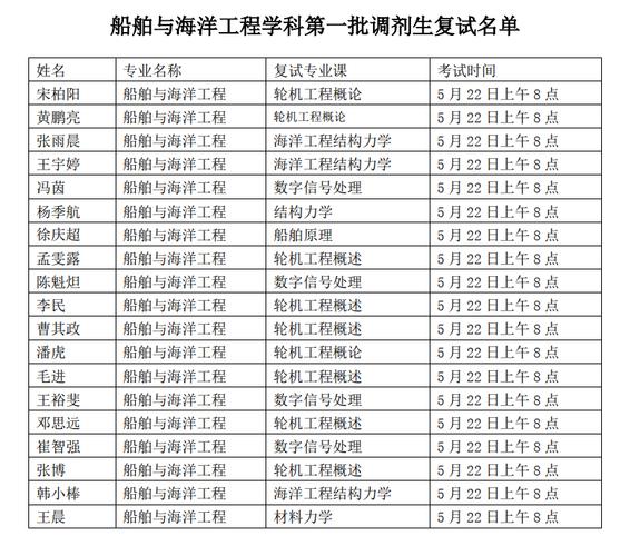 船舶工程及其自动化