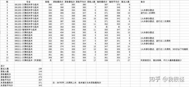北邮考研计算机推荐书籍