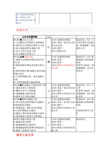 土木工程考研值得吗