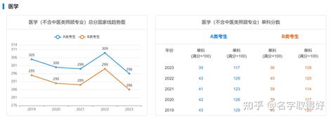 麻醉学考研难度有多大
