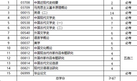 怎样考汉语言文学专硕博士