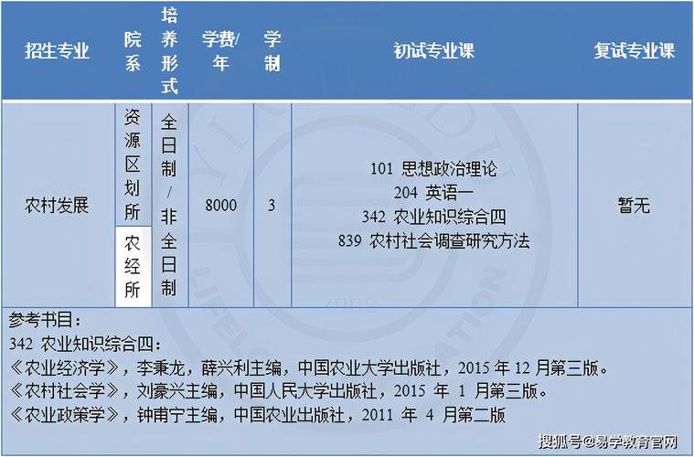 考研填报研究方向怎么选