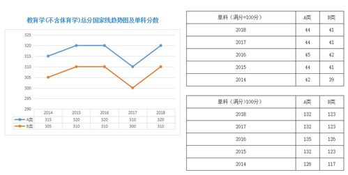 考研文学分数线2023