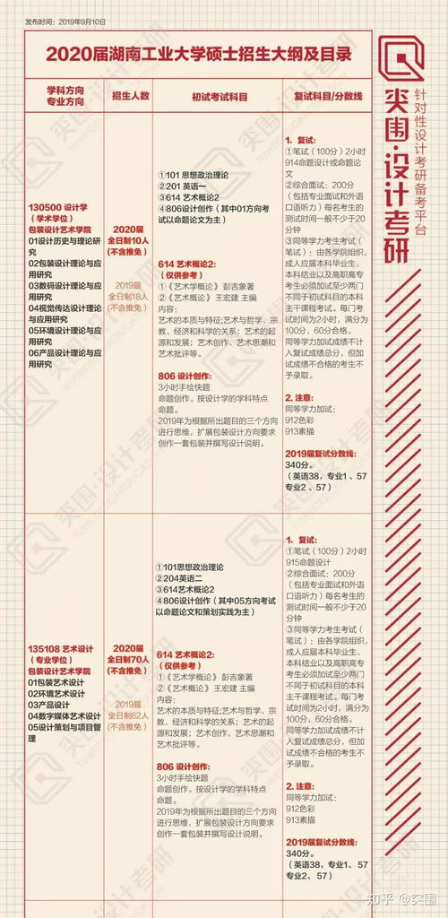 环境设计考研考什么科目