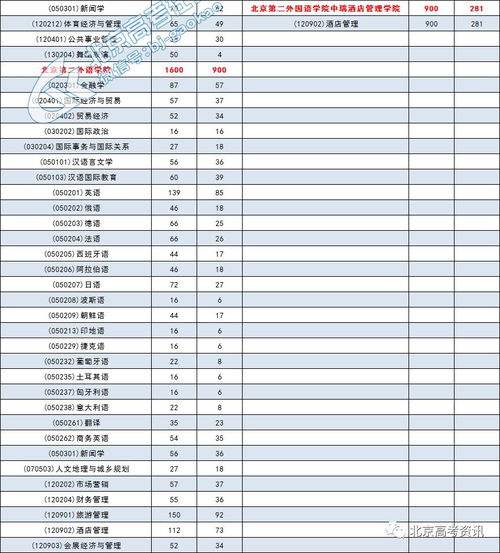 2020年北京考研分数线是多少