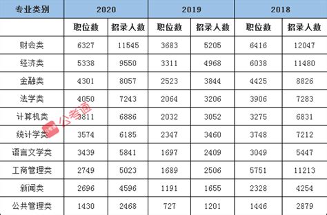 国家公务员和考研
