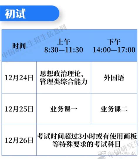 徐州考研考点分布