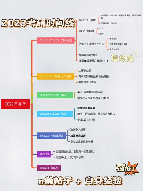 考研专业课和公共课考试时间