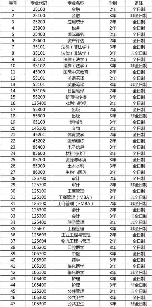 近几年考研英语难度排序
