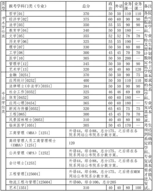 考研考本校不用复试吗