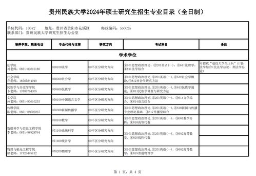 贵州民族大学考研专业招生简章