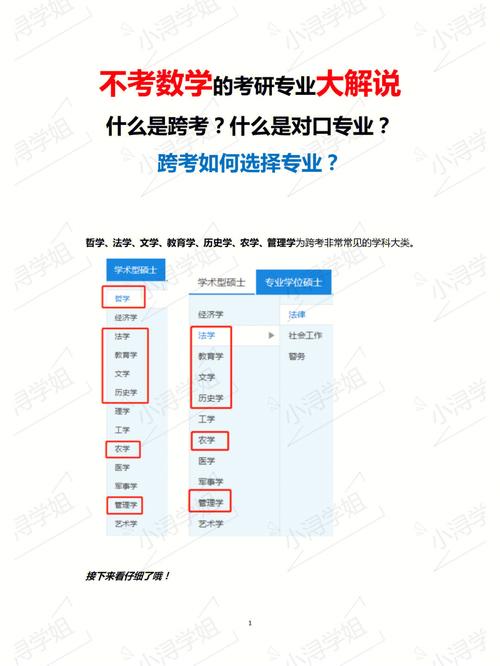 考研选择哪个城市