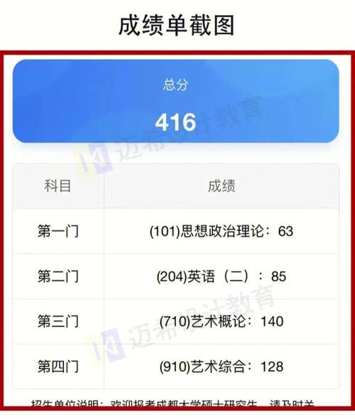 美术统考成绩分数线