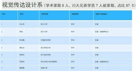 考研一般都什么时候出成绩