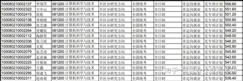 北科计算机考研难不难