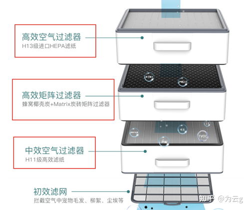 汽车除甲醛什么牌子好