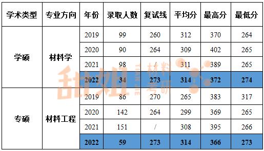 武汉科技大学材料排名