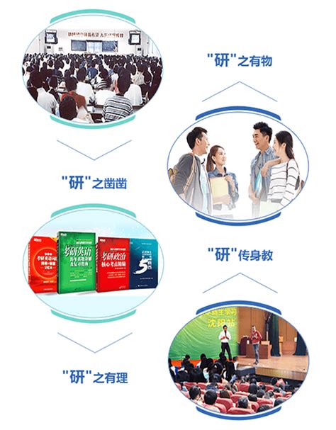 昆明新东方考研培训班一般多少钱