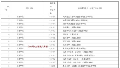 非全日制的学前教育有用吗