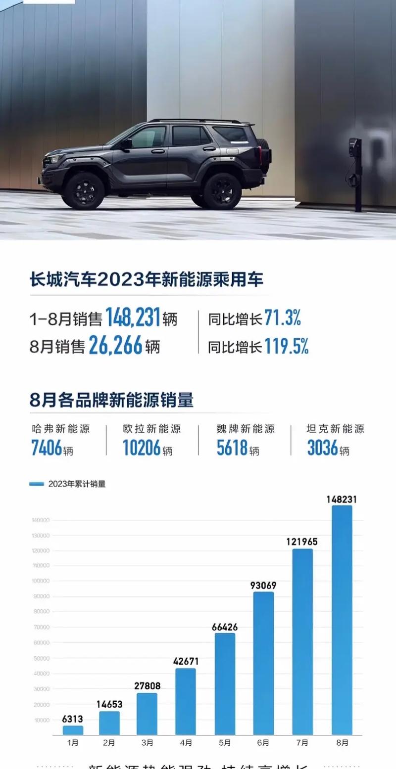 长城汽车近五年销量