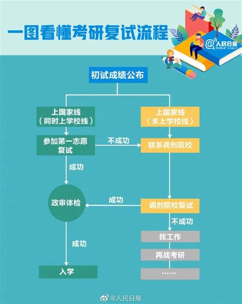 读研学硬件好还是学软件好