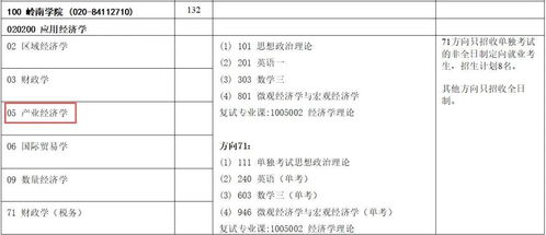 2021中山考研报考点