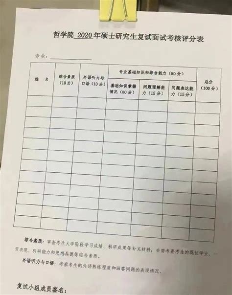 考研初试和复试满分分别多少分