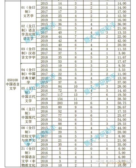 中山大学商学院金融硕士