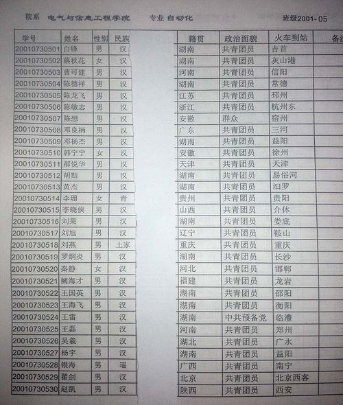 文学院副院长是什么级别