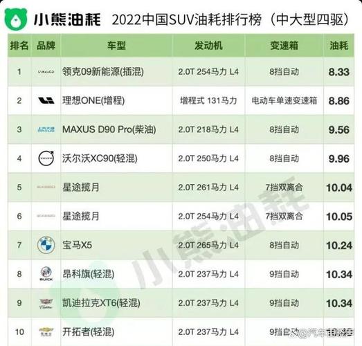 安全性能最好的车
