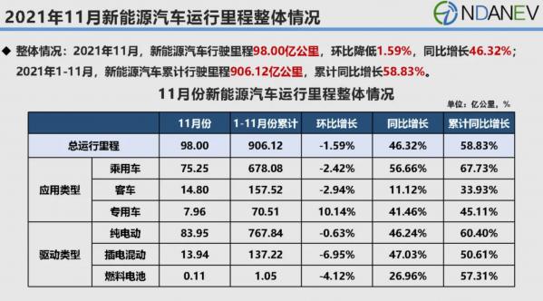 共享汽车有哪些平台