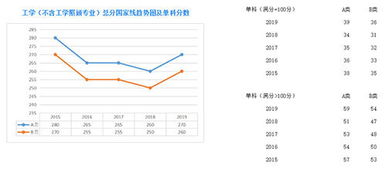 设计学考研国家线是多少分