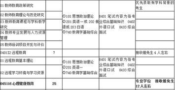 北京教育学硕士点高校