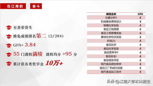 江南大学食品考研专业课大纲